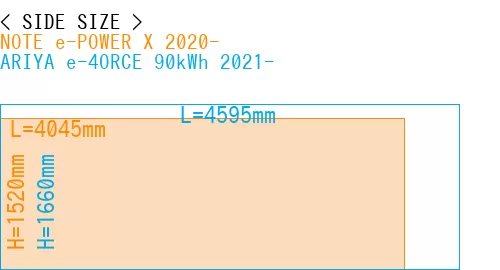#NOTE e-POWER X 2020- + ARIYA e-4ORCE 90kWh 2021-
